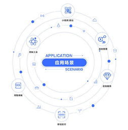 小麥應用x3.1 科技賦能，驅動營銷效率新革命