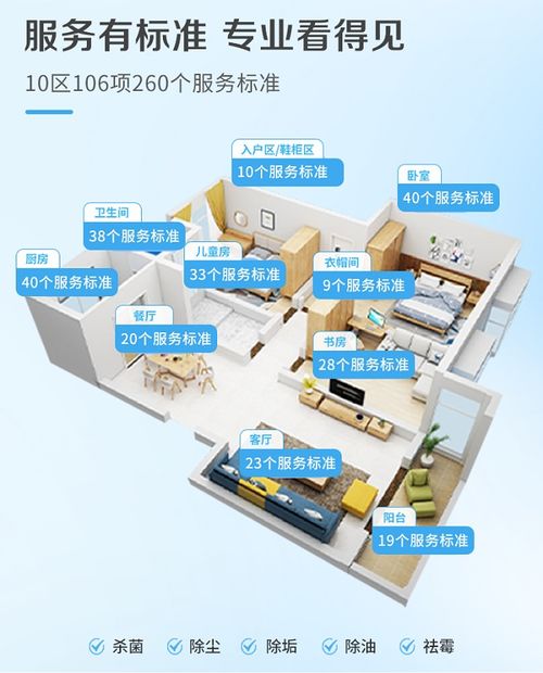 家政行業(yè)潛力巨大，清潔服務(wù)轉(zhuǎn)型升級迫在眉睫